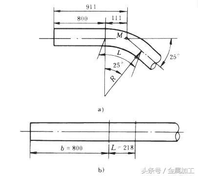 彎彎 意思